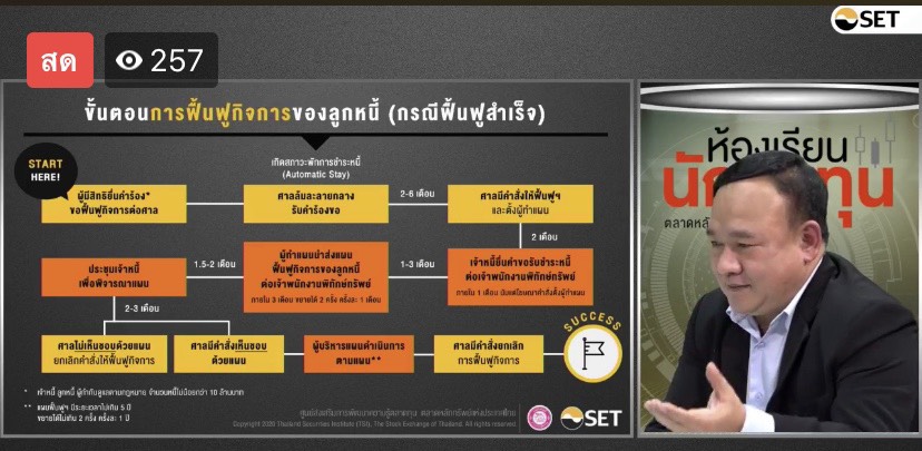 กรมบังคับคดี ร่วมเสวนาในรายการ “ห้องเรียนนักลงทุน”